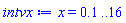 x = .1 .. 16