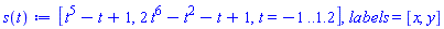 [t^5-t+1, 2*t^6-t^2-t+1, t = -1 .. 1.2], labels = [x, y]