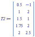 Matrix(5, 2, {(1, 1) = .5, (1, 2) = -1, (2, 1) = 1, (2, 2) = 2, (3, 1) = 1.5, (3, 2) = 1, (4, 1) = 1.75, (4, 2) = 2, (5, 1) = 2, (5, 2) = 2.5})
