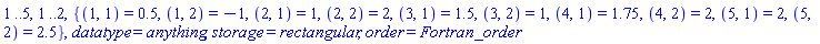 1 .. 5, 1 .. 2, {(1, 1) = .5, (1, 2) = -1, (2, 1) = 1, (2, 2) = 2, (3, 1) = 1.5, (3, 2) = 1, (4, 1) = 1.75, (4, 2) = 2, (5, 1) = 2, (5, 2) = 2.5}, datatype = anything, storage = rectangular, order = Fortran_order