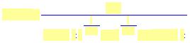 P(t) = -200/(20000*k*exp((1/100)*t)-exp((1/100)*t)-20000*k)