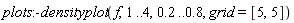 plots:-densityplot(f, 1 .. 4, .2 .. .8, grid = [5, 5])