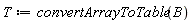 T := convertArrayToTable(B)