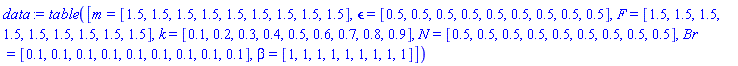 table( [( m ) = [1.5, 1.5, 1.5, 1.5, 1.5, 1.5, 1.5, 1.5, 1.5], ( epsilon ) = [.5, .5, .5, .5, .5, .5, .5, .5, .5], ( F ) = [1.5, 1.5, 1.5, 1.5, 1.5, 1.5, 1.5, 1.5, 1.5], ( k ) = [.1, .2, .3, .4, .5, .6, .7, .8, .9], ( N ) = [.5, .5, .5, .5, .5, .5, .5, .5, .5], ( Br ) = [.1, .1, .1, .1, .1, .1, .1, .1, .1], ( beta ) = [1, 1, 1, 1, 1, 1, 1, 1, 1] ] )