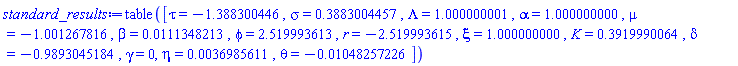 table( [( tau ) = -1.388300446, ( sigma ) = .3883004457, ( Lambda ) = 1.000000001, ( alpha ) = 1.000000000, ( mu ) = -1.001267816, ( beta ) = 0.111348213e-1, ( phi ) = 2.519993613, ( r ) = -2.519993615, ( xi ) = 1.000000000, ( K ) = .3919990064, ( delta ) = -.9893045184, ( gamma ) = 0, ( eta ) = 0.36985611e-2, ( theta ) = -0.1048257226e-1 ] )