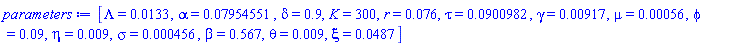 [Lambda = 0.133e-1, alpha = 0.7954551e-1, delta = .9, K = 300, r = 0.76e-1, tau = 0.900982e-1, gamma = 0.917e-2, mu = 0.56e-3, phi = 0.9e-1, eta = 0.9e-2, sigma = 0.456e-3, beta = .567, theta = 0.9e-2, xi = 0.487e-1]