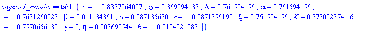 table( [( tau ) = -.8827964097, ( sigma ) = .369894133, ( Lambda ) = .761594156, ( alpha ) = .761594156, ( mu ) = -.7621260922, ( beta ) = 0.11134361e-1, ( phi ) = .987135620, ( r ) = -.9871356198, ( xi ) = .761594156, ( K ) = .373082274, ( delta ) = -.7570656130, ( gamma ) = 0, ( eta ) = 0.3698544e-2, ( theta ) = -0.104821882e-1 ] )