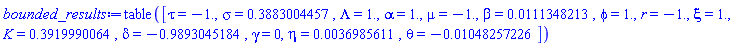 table( [( tau ) = -1., ( sigma ) = .3883004457, ( Lambda ) = 1., ( alpha ) = 1., ( mu ) = -1., ( beta ) = 0.111348213e-1, ( phi ) = 1., ( r ) = -1., ( xi ) = 1., ( K ) = .3919990064, ( delta ) = -.9893045184, ( gamma ) = 0, ( eta ) = 0.36985611e-2, ( theta ) = -0.1048257226e-1 ] )
