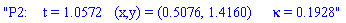 "P2:    t = 1.0572   (x,y) = (0.5076, 1.4160)   &kappa; = 0.1928"