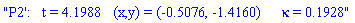 "P2':   t = 4.1988   (x,y) = (-0.5076, -1.4160)   &kappa; = 0.1928"