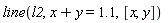 line(l2, x+y = 1.1, [x, y])