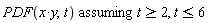`assuming`([PDF(x*y, t)], [t >= 2, t <= 6])