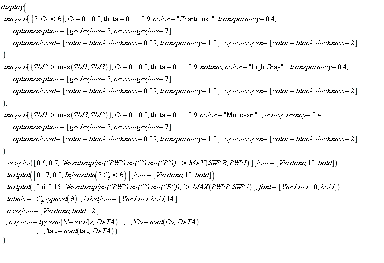 display(inequal({2*Ct < theta}, Ct = 0 .. .9, theta = .1 .. .9, color = "Chartreuse", transparency = .4, optionsimplicit = [gridrefine = 2, crossingrefine = 7], optionsclosed = [color = black, thickness = 0.5e-1, transparency = 1.0], optionsopen = [color = black, thickness = 2]), inequal({TM2 > max(TM1, TM3)}, Ct = 0 .. .9, theta = .1 .. .9, nolines, color = "LightGray", transparency = .4, optionsimplicit = [gridrefine = 2, crossingrefine = 7], optionsclosed = [color = black, thickness = 0.5e-1, transparency = 1.0], optionsopen = [color = black, thickness = 2]), inequal({TM1 > max(TM3, TM2)}, Ct = 0 .. .9, theta = .1 .. .9, color = "Moccasin", transparency = .4, optionsimplicit = [gridrefine = 2, crossingrefine = 7], optionsclosed = [color = black, thickness = 0.5e-1, transparency = 1.0], optionsopen = [color = black, thickness = 2]), textplot([.6, .7, `#msubsup(mi("SW"),mi(""),mn("S"));` > MAX(SW^B, SW^I)], font = [Verdana, 10, bold]), textplot([.17, .8, Infeasible(2*C__t < theta)], font = [Verdana, 10, bold]), textplot([.6, .15, `#msubsup(mi("SW"),mi(""),mn("B"));` > MAX(SW^S, SW^I)], font = [Verdana, 10, bold]), labels = [C__t, typeset(theta)], labelfont = [Verdana, bold, 14], axesfont = [Verdana, bold, 12], caption = typeset('s' = eval(s, DATA), ", ", 'Cv' = eval(Cv, DATA), ", ", 'tau' = eval(tau, DATA)))